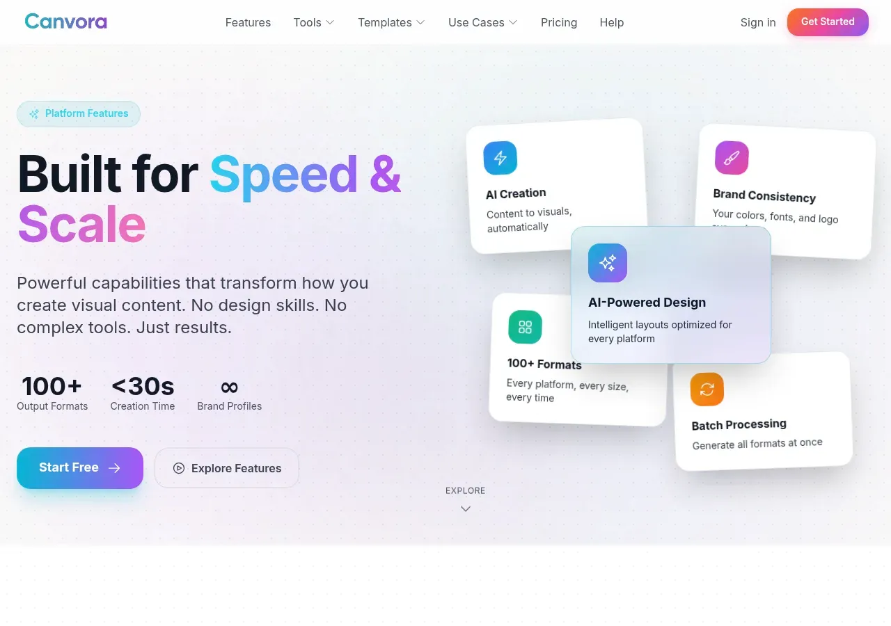 Canvora features page — AI creation, brand consistency, 100+ output formats, and team workspaces