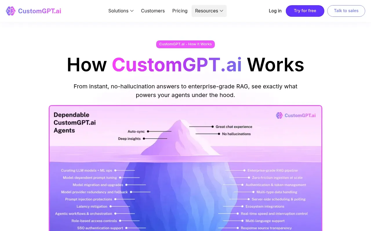 CustomGPT.ai how-it-works page — connect data, customize the agent, then deploy across web, support, and internal search
