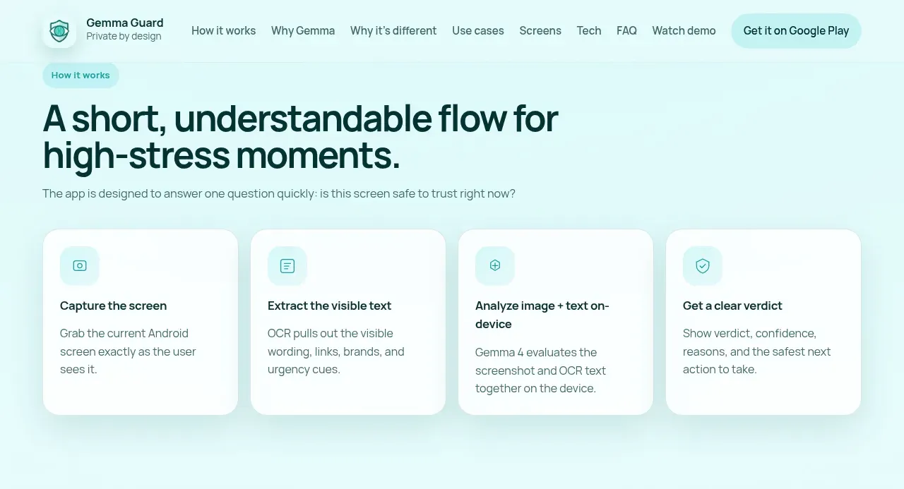 Gemma Guard's flow: capture the screen, extract text with OCR, analyze on-device with Gemma 4, return a verdict