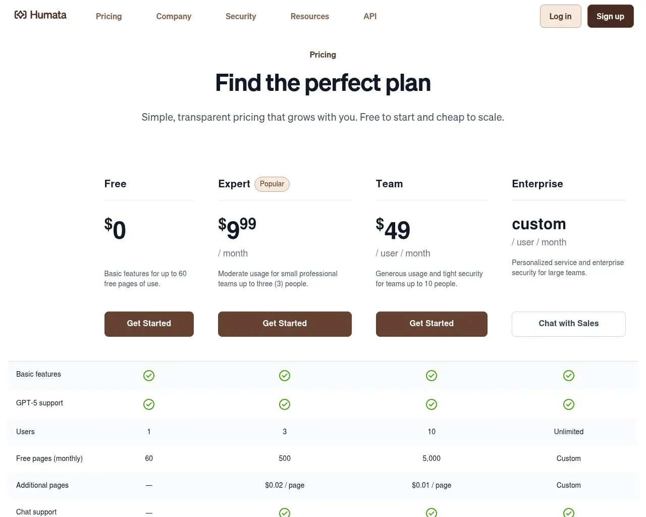 Humata pricing page — Free, Expert and Team tiers with the per-page model