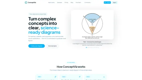 conceptviz screenshot