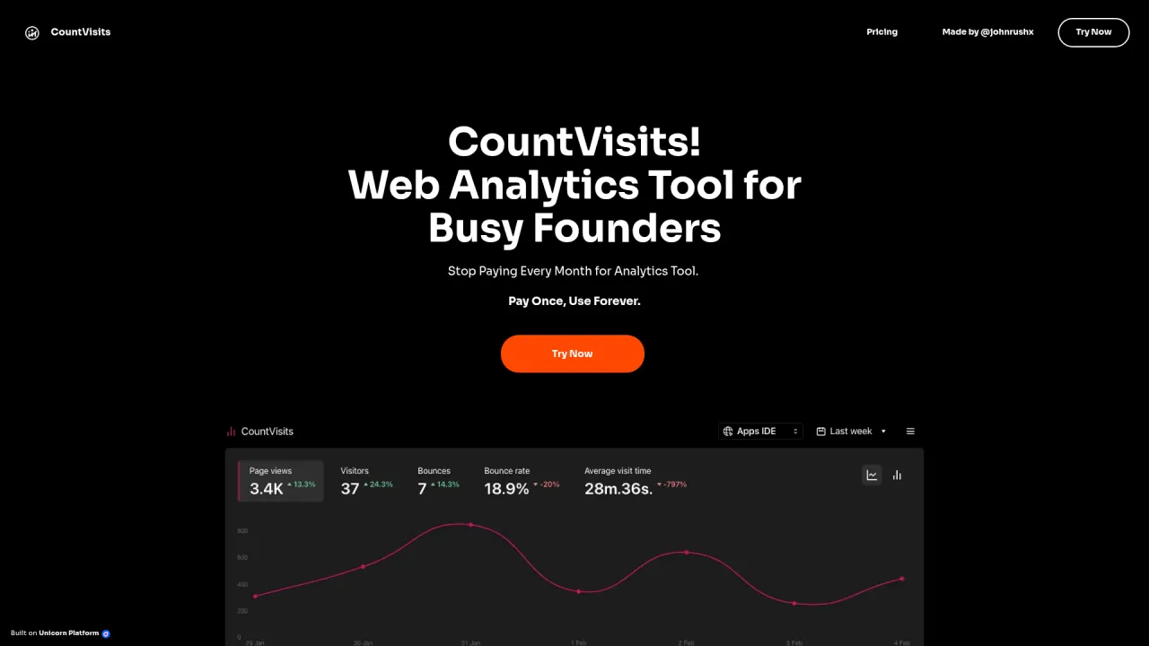 Countvisits