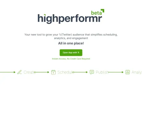 Highperformr AI - Twitter Analytics & Scheduling Software screenshot