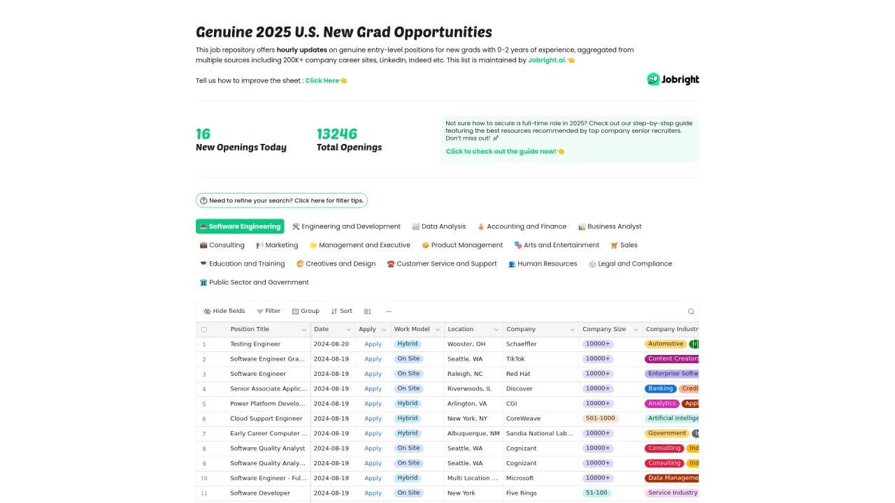 Top U.S. New Grads Job