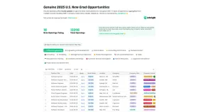 Top U.S. New Grads Job screenshot